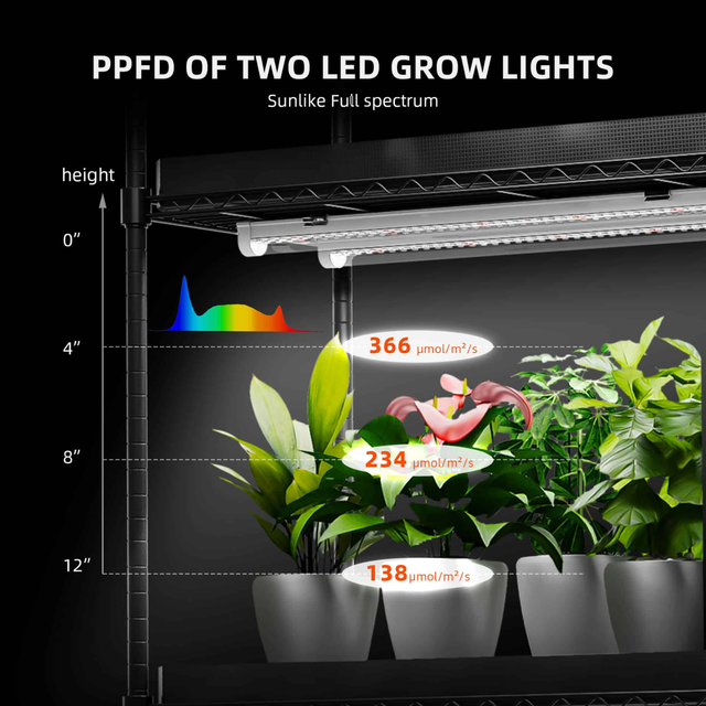 The Spider Farmer 3 Shelf Plant Stand.