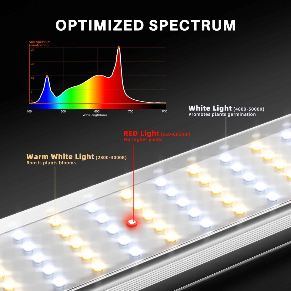 Spider Farmer SE1000 EVO LED Grow Light 1000w Spectrum Analysis