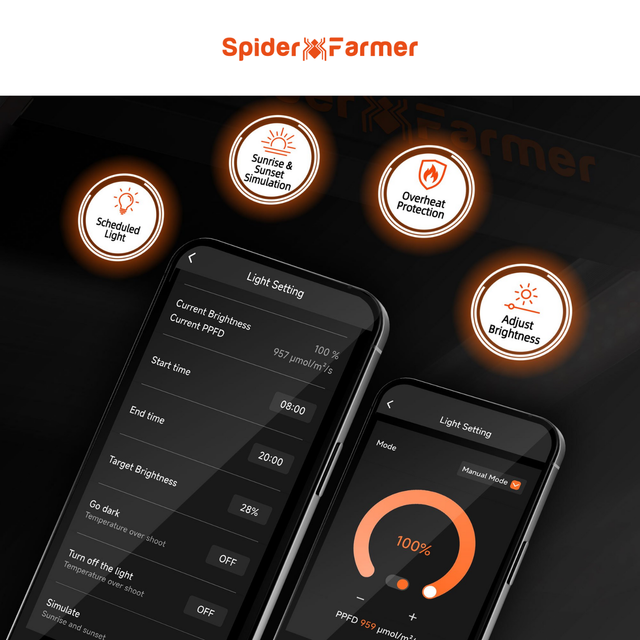 Spider Farmer SE1500 EVO SMART LED Grow Light 150w