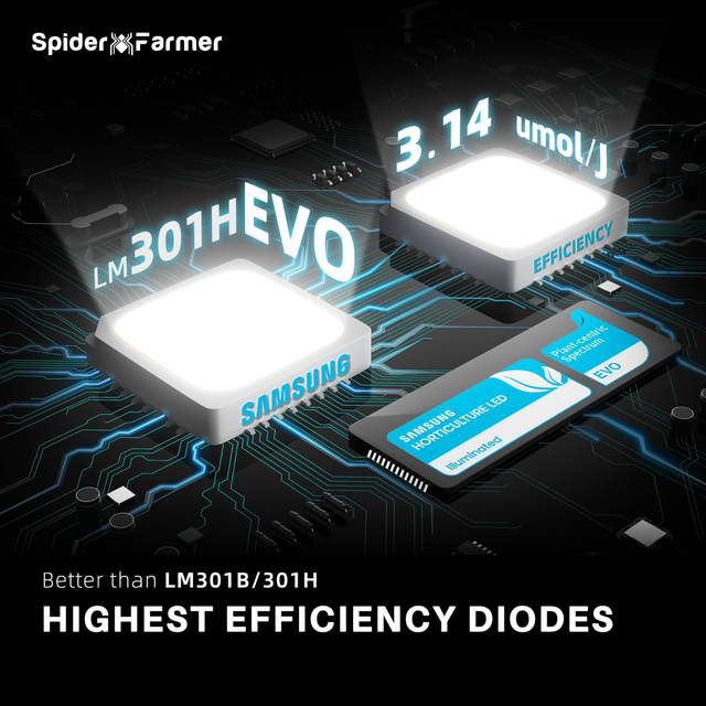 Samsung LM301HEVO diodes with efficiency details on a circuit board background.