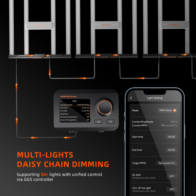 Spider Farmer SE1500 EVO SMART LED Grow Light 150w. Control panel and smartphone app for multi-light daisy chain dimming system on a black background.