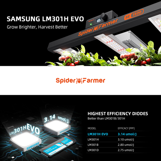 Spider Farmer LED grow light with Samsung LM301H EVO technology on a black background