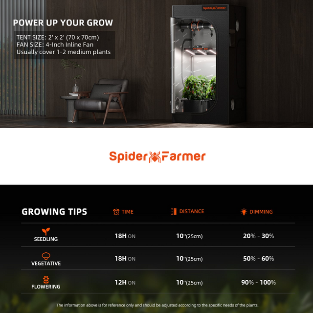 Spider Farmer SE1500 EVO SMART LED Grow Light 150w
