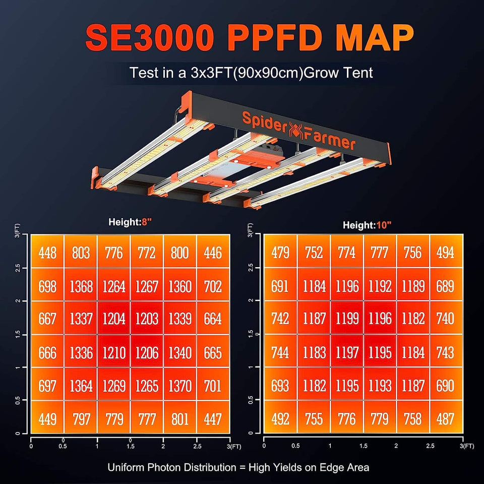 Spider Farmer SE3000 LED Grow Light PPFD Map