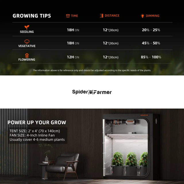 Spider Farmer SE4500 SMART LED Grow Light 320w