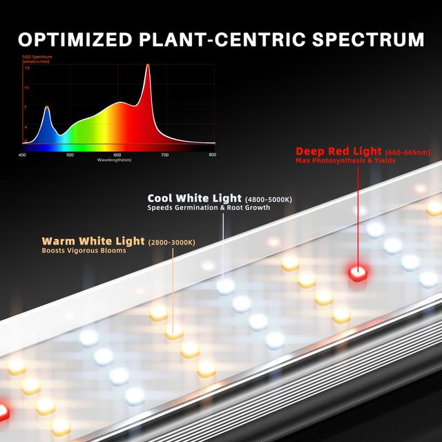 Spider Farmer SE7000 SMART LED Grow Light 730w