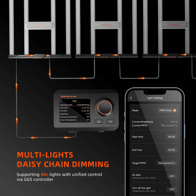 Spider Farmer SE7000 SMART LED Grow Light 730w