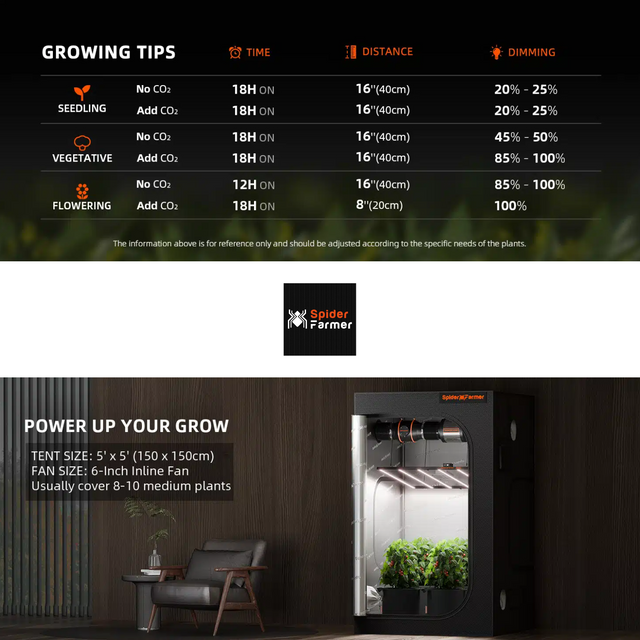 Spider Farmer SE7000 SMART LED Grow Light 730w