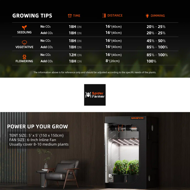 Spider Farmer SE7000 SMART LED Grow Light 730w