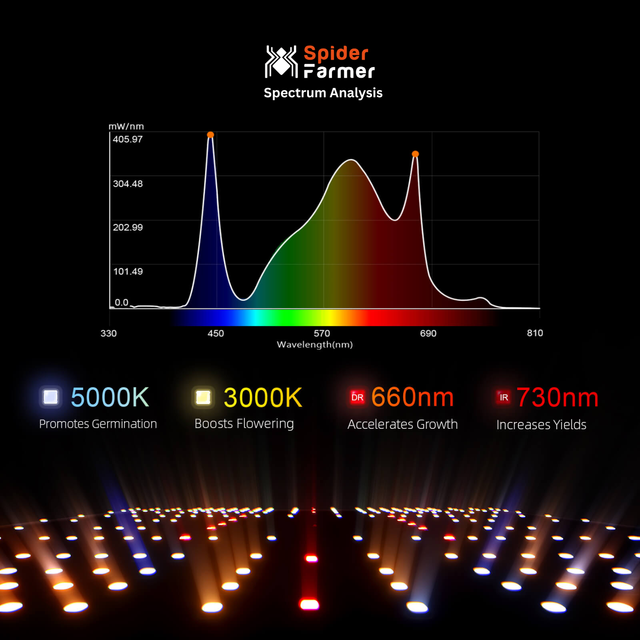 Spider Farmer SF1000 LED Grow Light 02