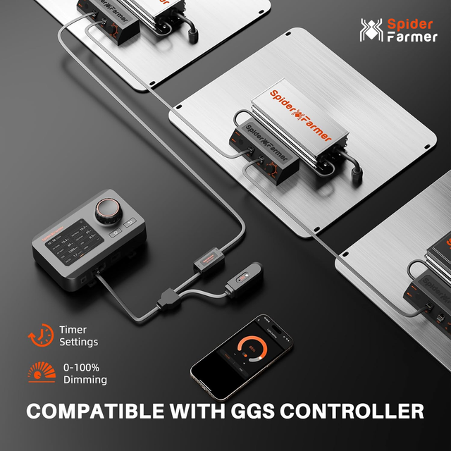 Spider Farmer SF1000 LED Grow Light