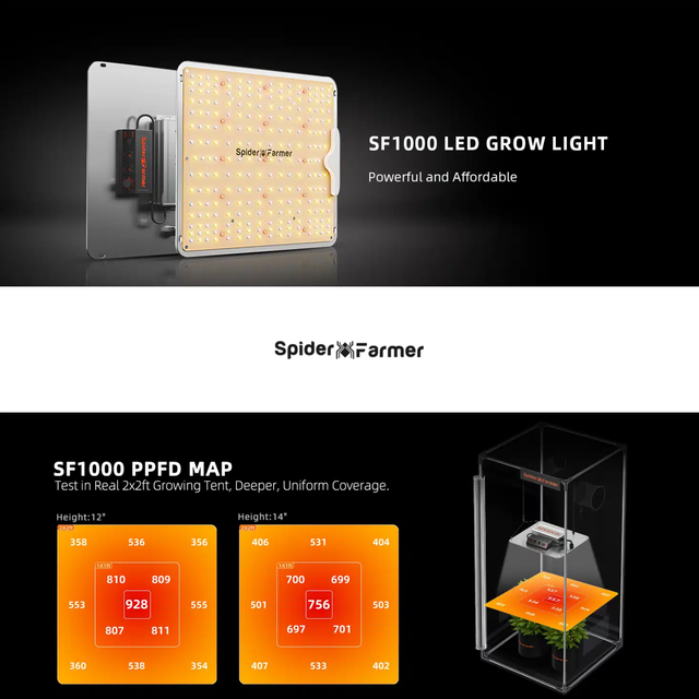 Spider Farmer SF1000 LED Grow Light 03