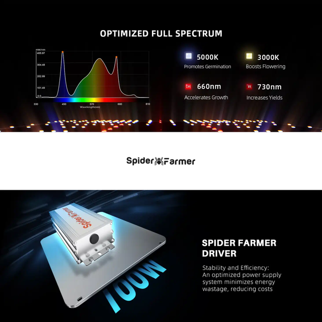 Spider Farmer SF1000 LED Grow Light