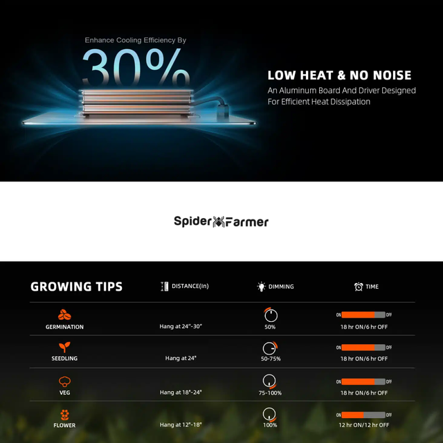 Spider Farmer SF1000 LED Grow Light
