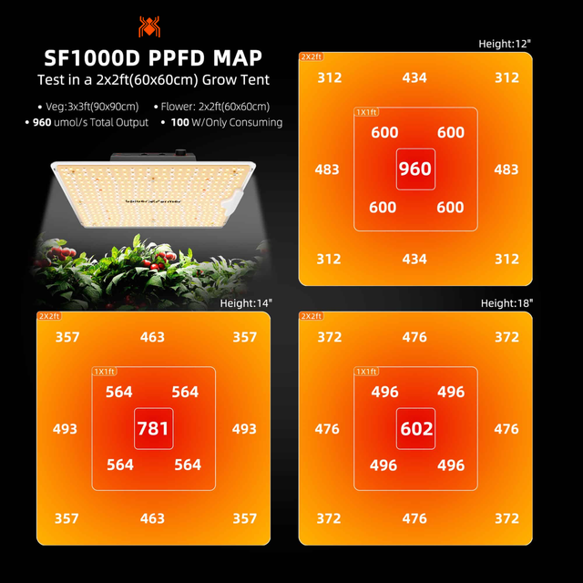 Spider Farmer SF1000D LED Grow Light