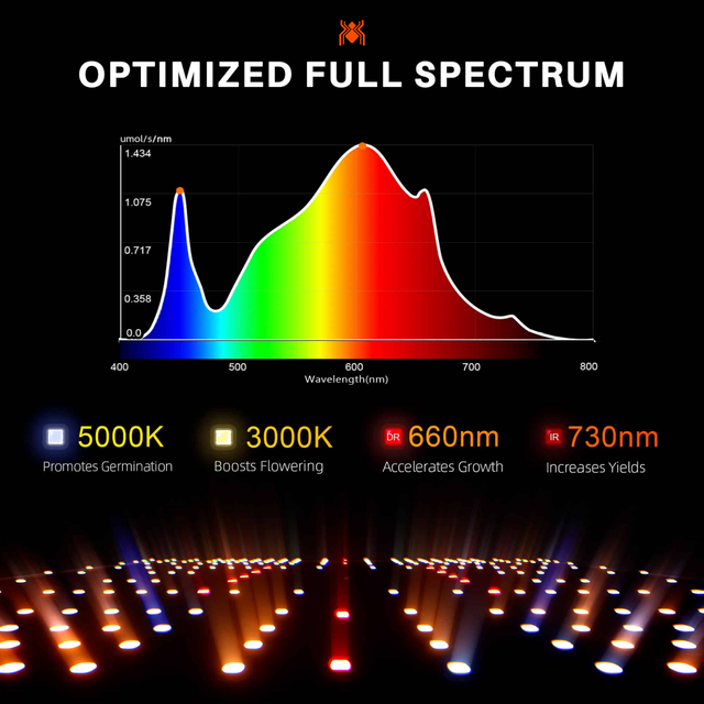 Spider Farmer SF1000D LED Grow Light