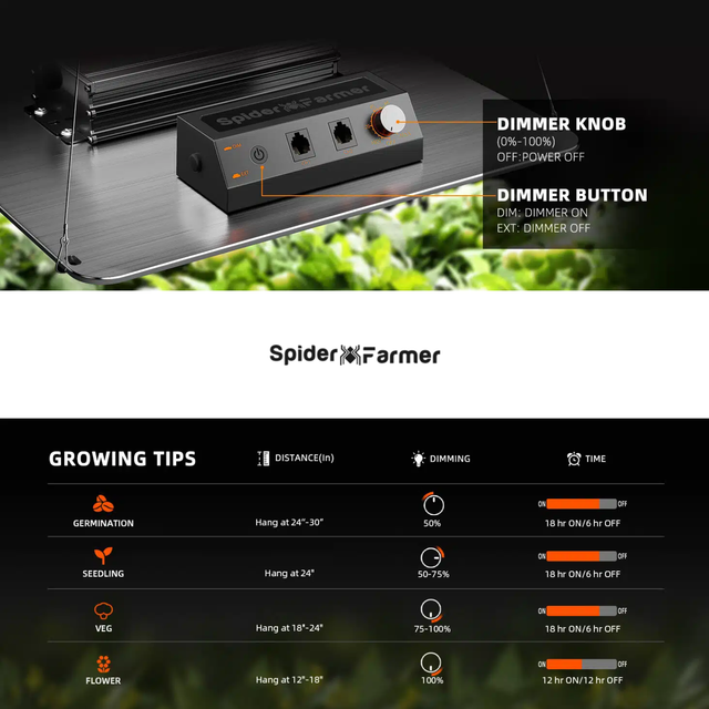 Spider Farmer SF1000D LED Grow Light