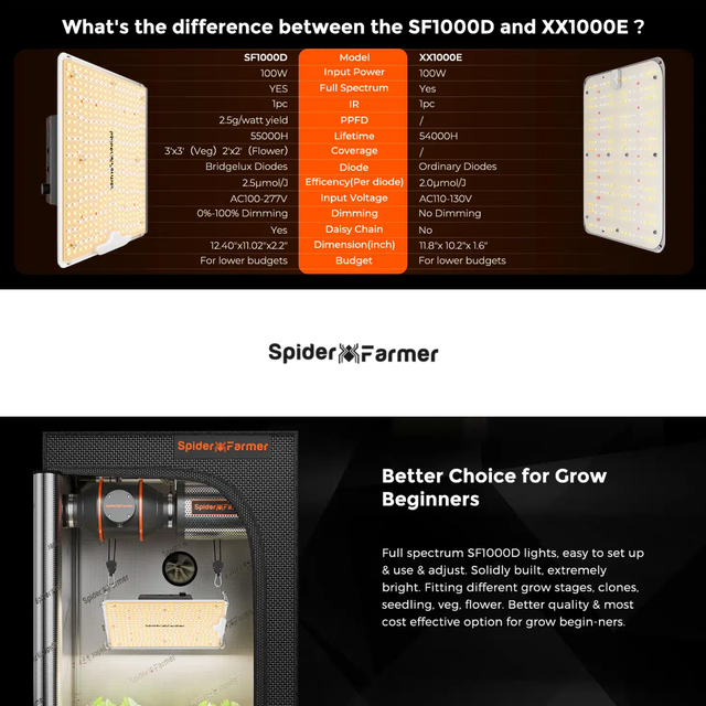 Spider Farmer SF1000D LED Grow Light