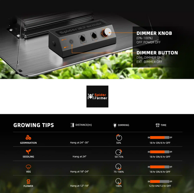 Spider Farmer SF2000 Pro EVO LED Grow Light 200w