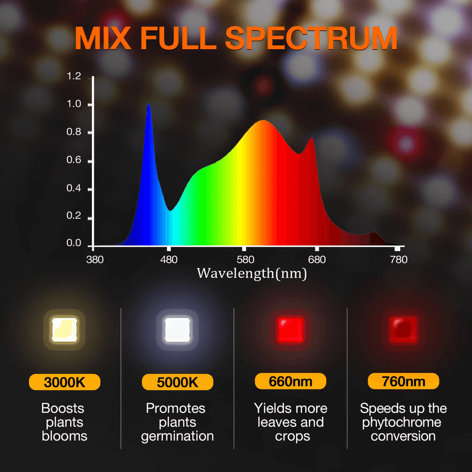 Spider Farmer SF4000 LED Grow Light Full Spectrum