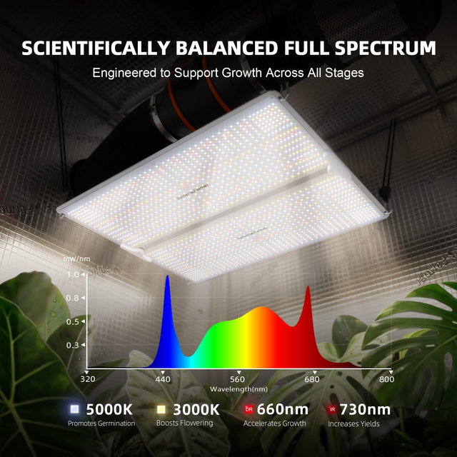 LED grow light with scientific balance chart for plant growth