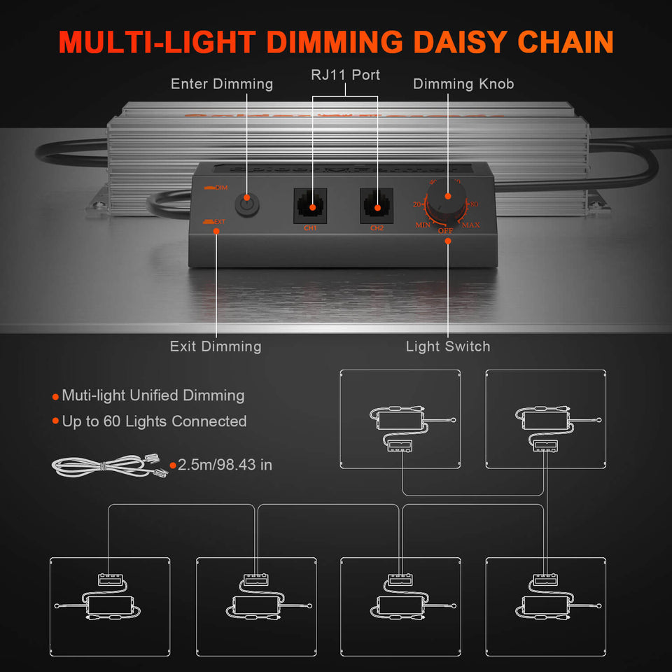 Spider Farmer SF4000 LED Grow Light Daisy Chain