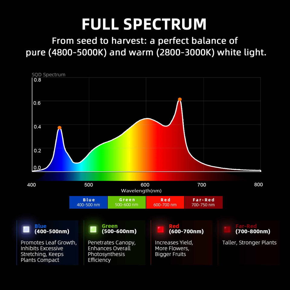 Spider Farmer SF-G3000 LED Grow Light 300w Full Spectrum 