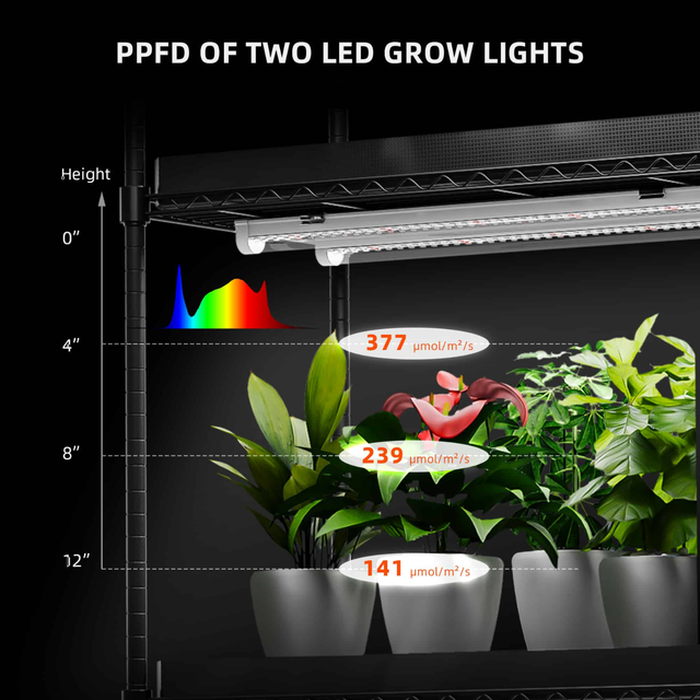 Spider Farmer Glowbar 10 LED Grow Light Strips (1 Foot Version)