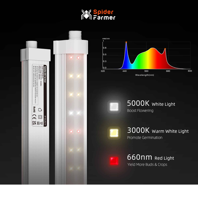 Spider Farmer Glowbar 10 LED Grow Light Strips (1 Foot Version)