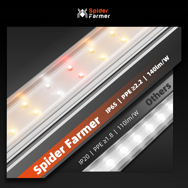 Spider Farmer Glowbar 10 LED Grow Light Strips (1 Foot Version)