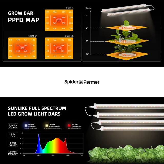 Spider Farmer Glowbar 10 LED Grow Light Strips (1 Foot Version)