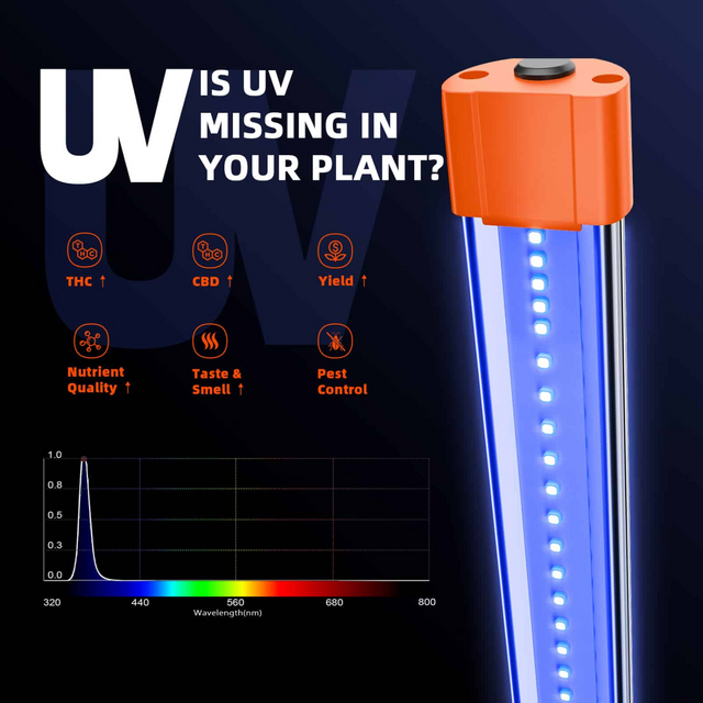 Spider Farmer UV30 & IR16 Flavour Set (UV & IR)