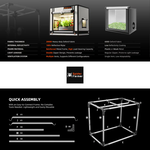 Spider Farmer Mini Pro Grow Tent - 0.6m x 0.4m x 0.5m