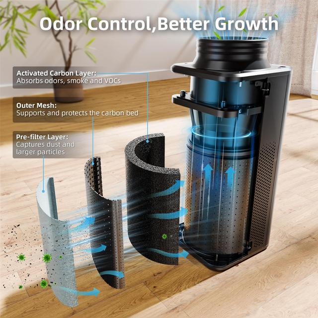 Spider Farmer 2-In-1 Ventilation System with GGS Controller