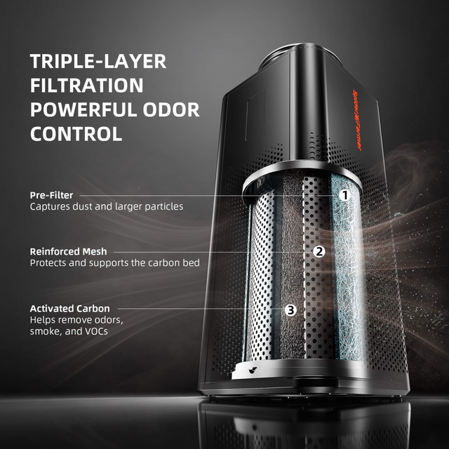 Spider Farmer 2-In-1 Ventilation System with GGS Controller