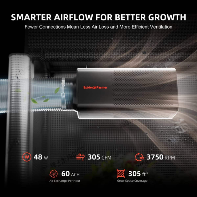 Spider Farmer 2-In-1 Ventilation System with GGS Controller