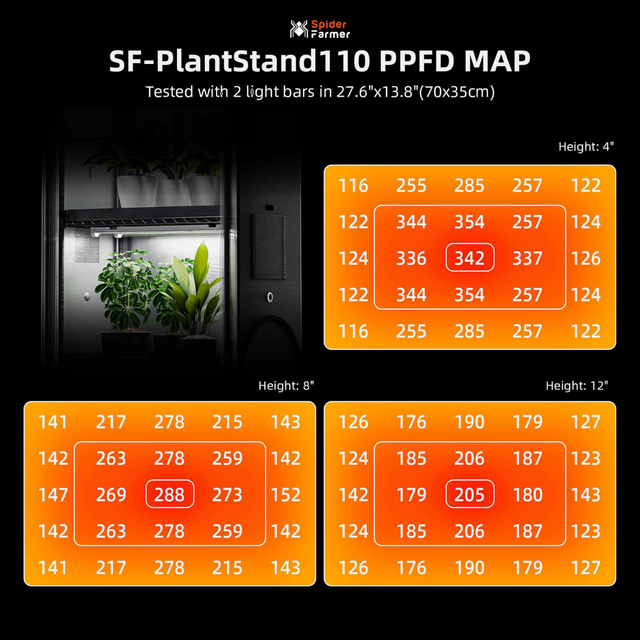 Spider Farmer 4 Tier Microgreen Plant Stand & Grow Lights