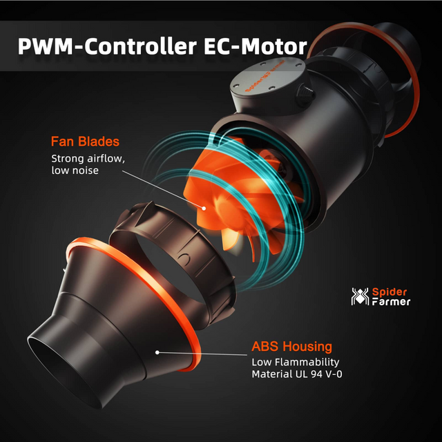 Spider Farmer 4" Smart Ventilation Kit with GGS Controller