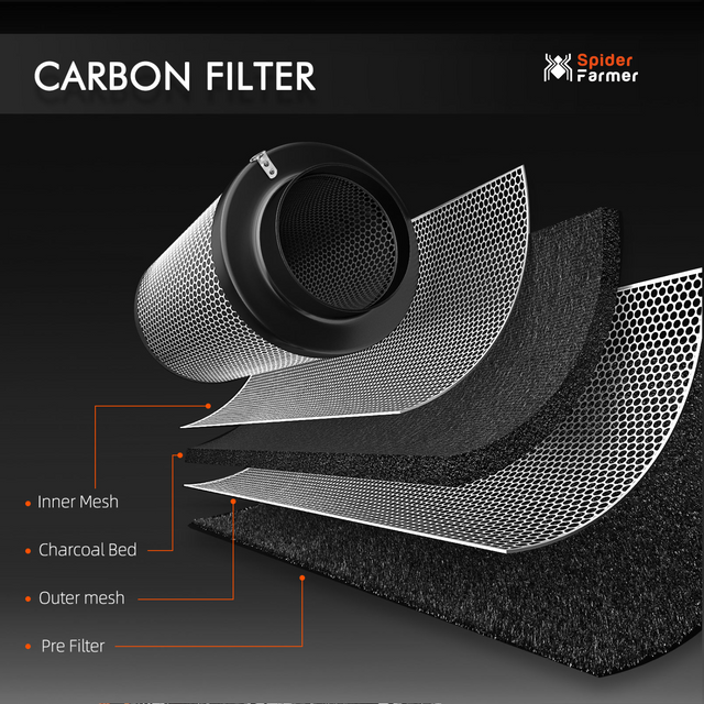 Spider Farmer 4" Smart Ventilation Kit with GGS Controller