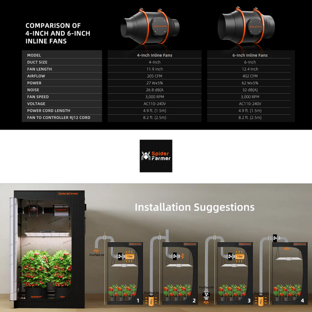 Spider Farmer 4" Smart Ventilation Kit with GGS Controller