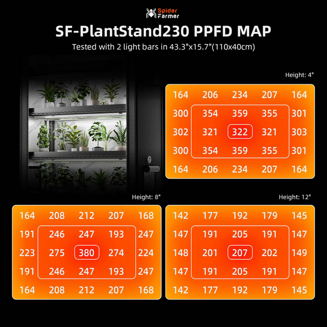 Spider Farmer 6 Tier Professional Plant Stand - 220w