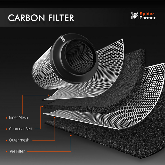 Spider Farmer 6" Smart Ventilation Kit with GGS Controller