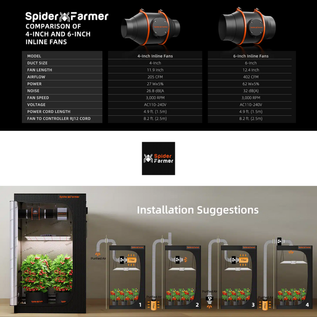 Spider Farmer 6" Smart Ventilation Kit with GGS Controller