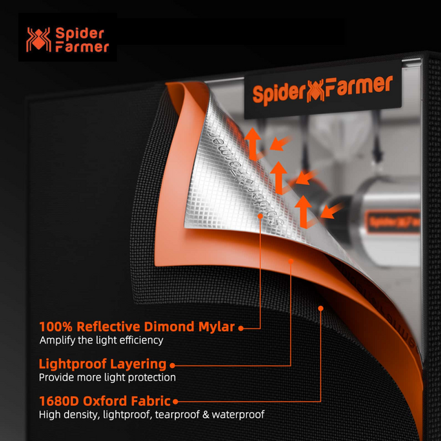 Spider Farmer 150cm x 150cm x 200cm Grow Tent