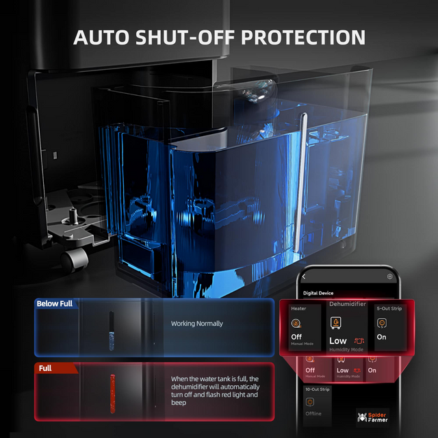 Spider Farmer Compressor Dehumidifier with Smart Control