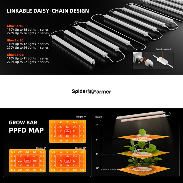 Spider Farmer Glowbar20 LED Grow Light Strips (2ft Version)