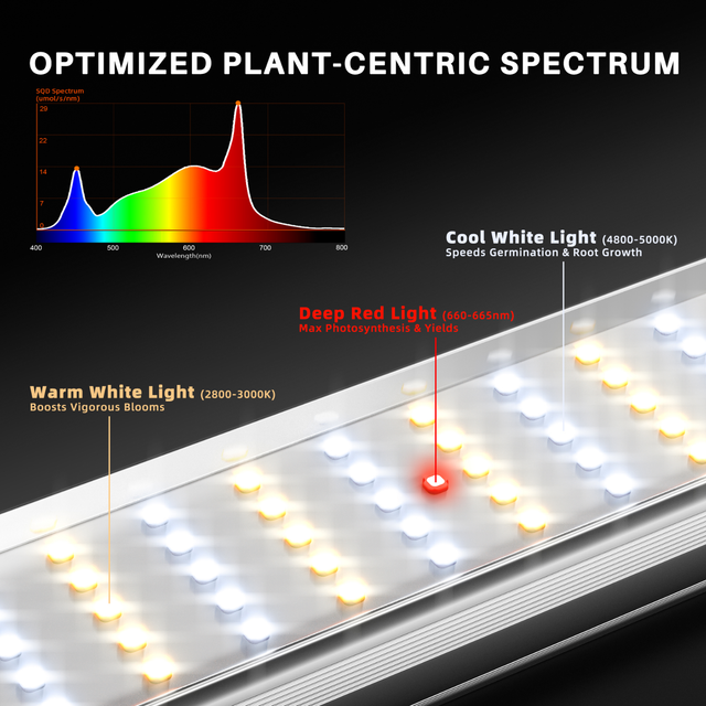 Spider Farmer SE1000w SMART LED Grow Light 1000w