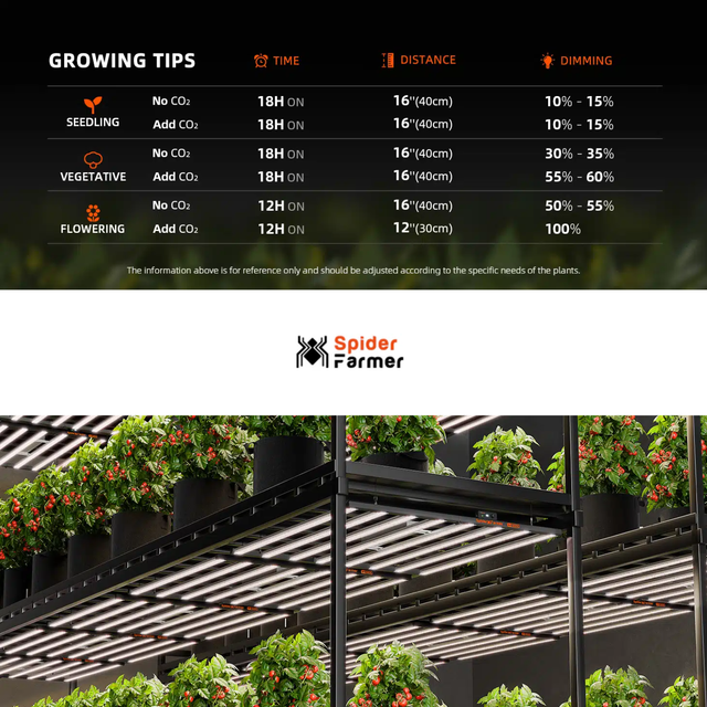Spider Farmer SE1000w SMART LED Grow Light 1000w