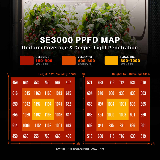 Spider Farmer SE3000 EVO SMART LED Grow Light 300w