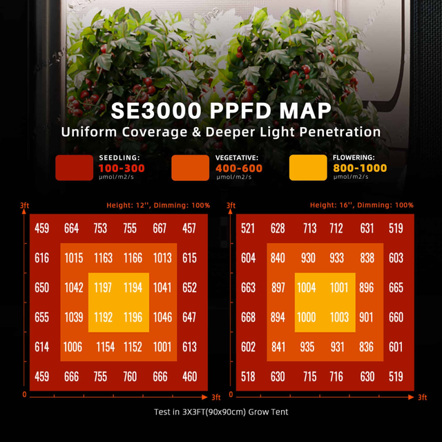 Spider Farmer SE3000 SMART LED Grow Light 300w